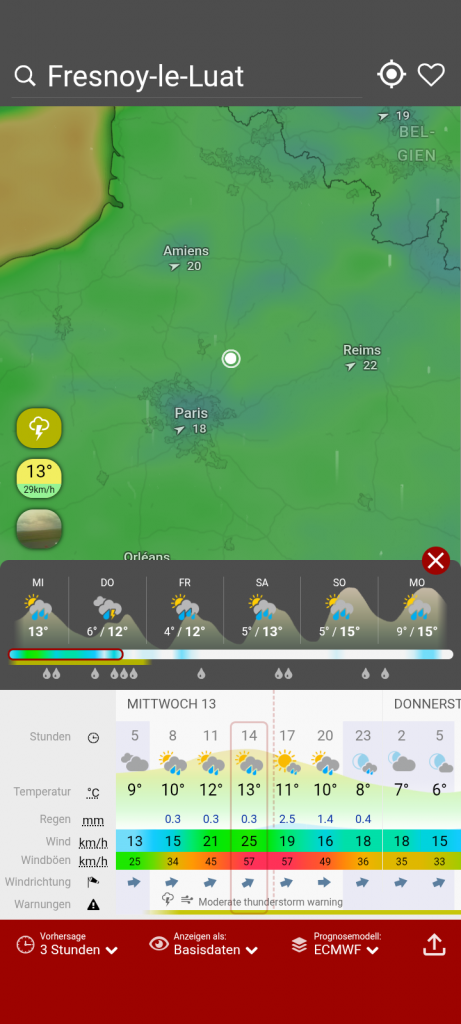 Mieses Wetter in Paris